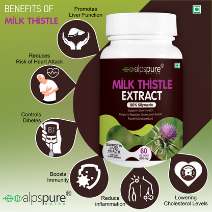 Liver Support with Milk Thistle Tablets for Detox & Health