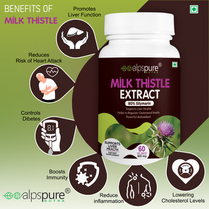 Liver Support Milk Thistle -Tablets